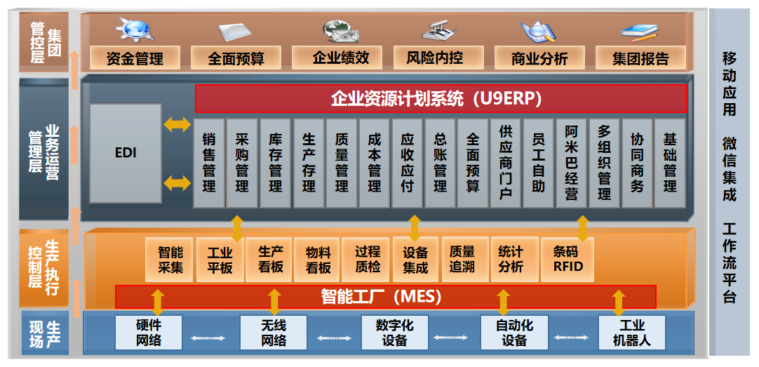 【u9案例】江南模塑科技財務軟件-供應鏈與智能製造-北京中金智匯管理