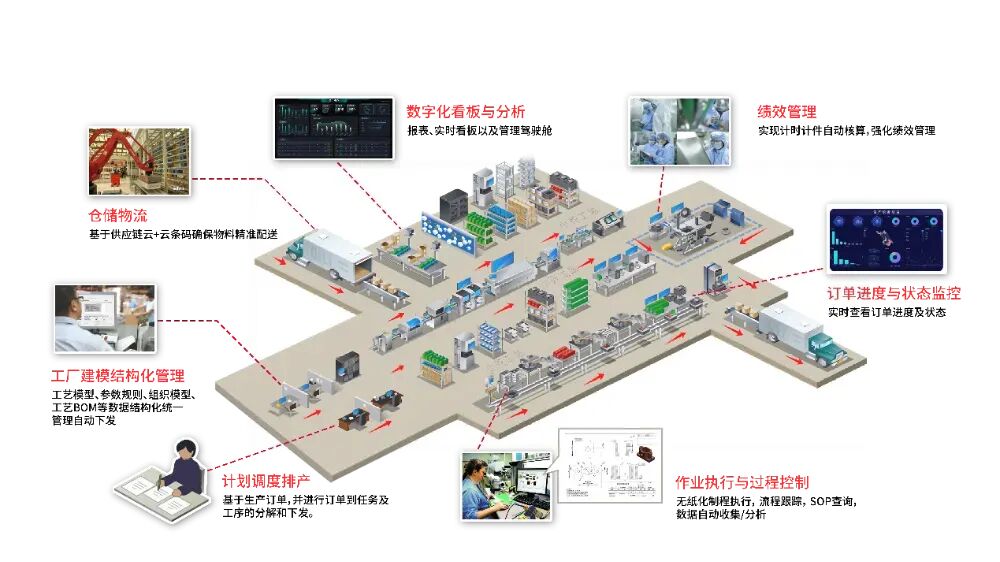 用友yonsuite 用友yonsuite