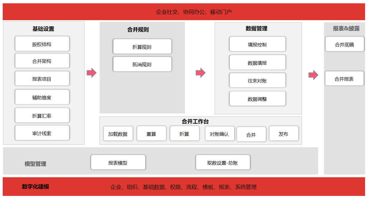 1769670939773129.png 合并报表.png