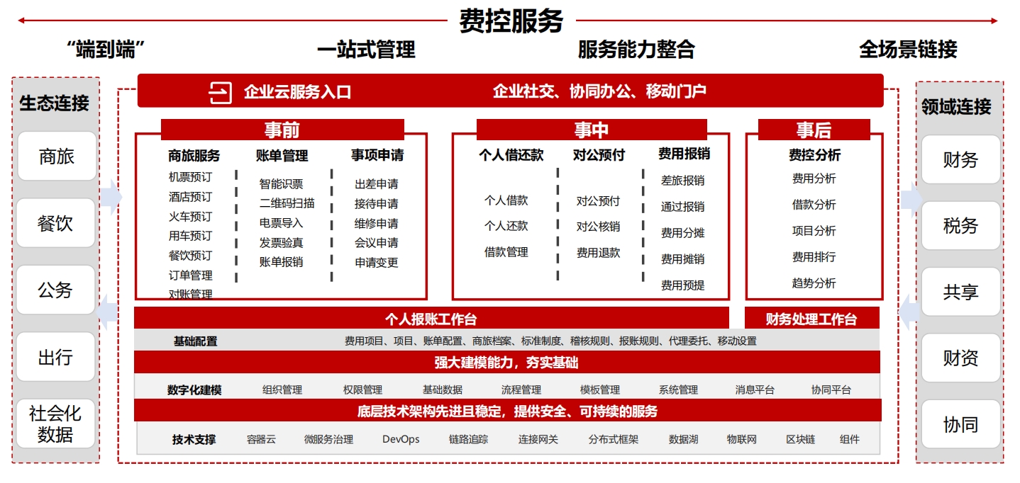 用友yonsuite费控 用友yonsuite费控