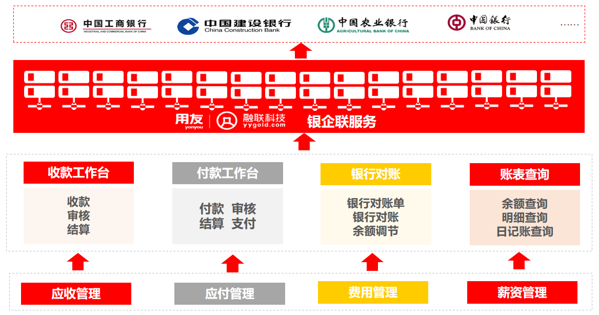 用友yonsuite现金管理 用友yonsuite现金管理
