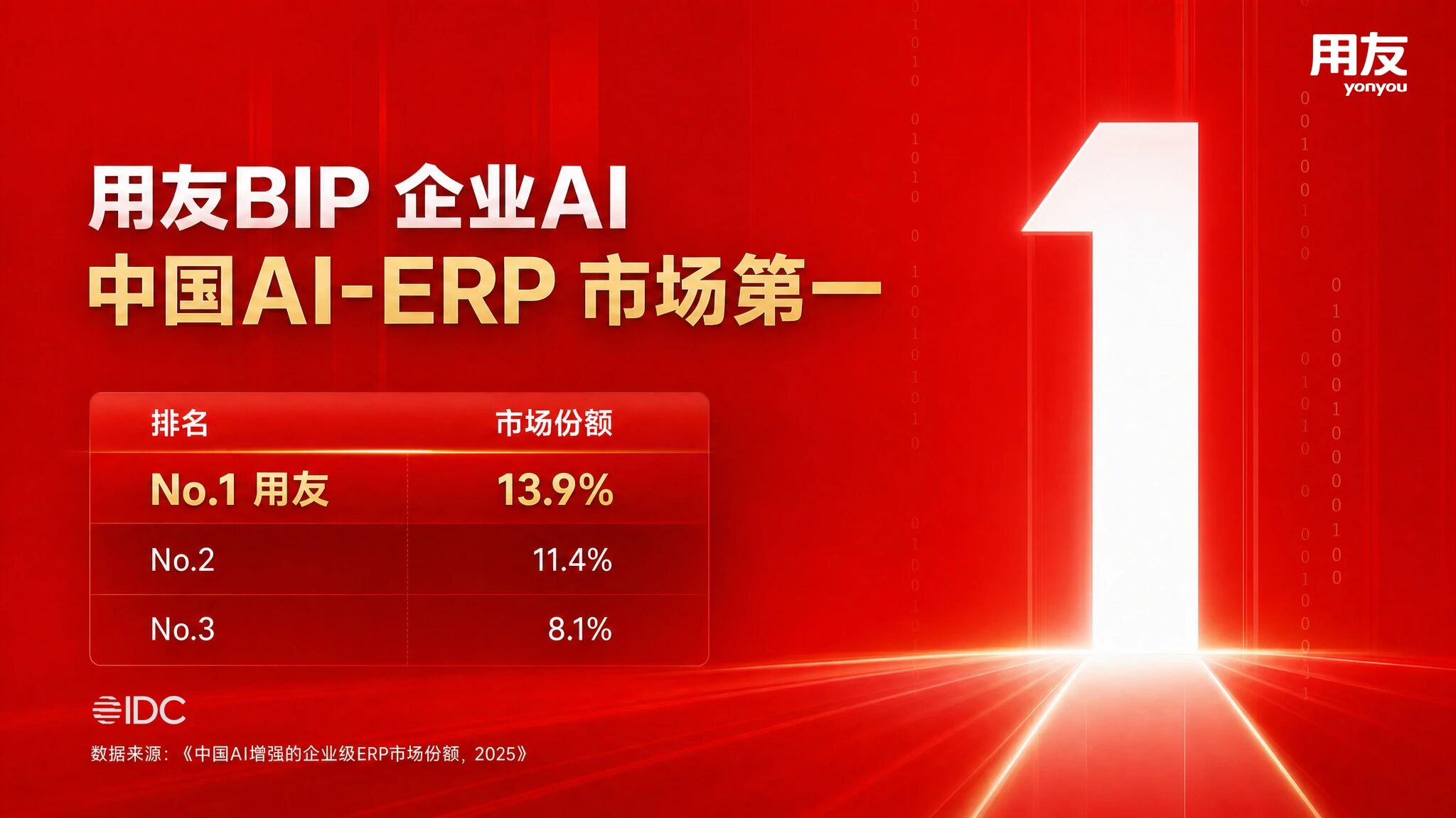 用友软件 用友软件
